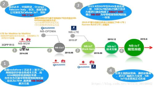 NB-IoT物聯(lián)網(wǎng)技術(shù)實(shí)踐開發(fā) 行業(yè)解決方案與網(wǎng)絡(luò)技術(shù)實(shí)現(xiàn)